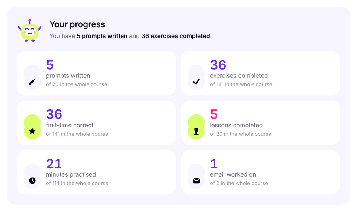 The account score: prompts written, exercises completed, first-time wins, lessons, minutes and emails.