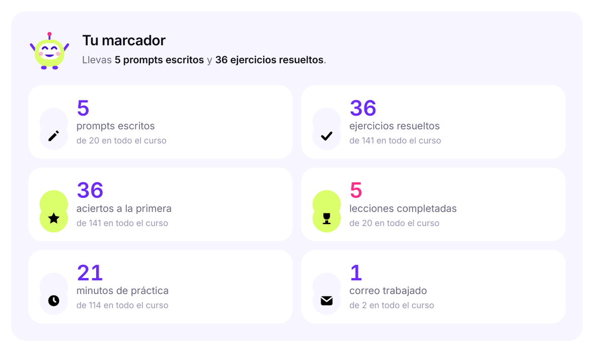 El marcador de la cuenta: prompts escritos, ejercicios resueltos, aciertos, lecciones, minutos y correos.