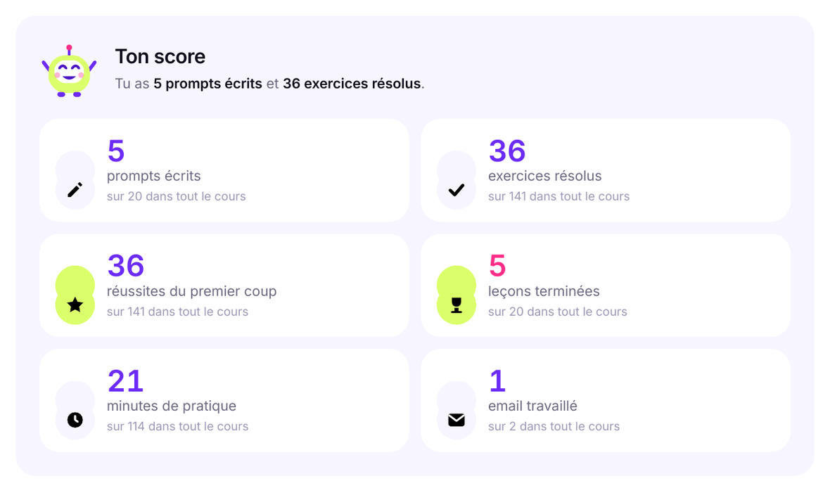 Le compteur du compte : prompts écrits, exercices résolus, réussites, leçons, minutes et mails.